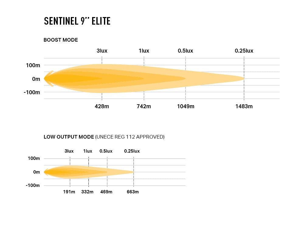 LAZER LAMPS SENTINEL 9'' ELITE (BLACK) WITH POSITION LIGHT