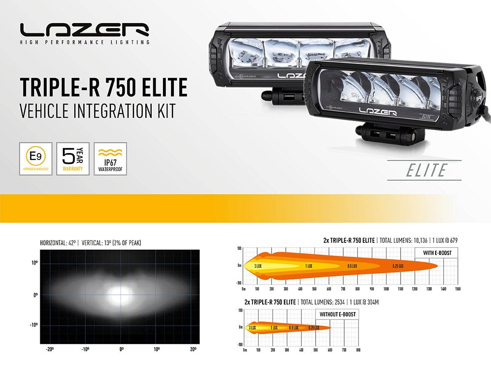 PLUG & PLAY LAZER LAMPS FORD RANGER (2019+) GRILLE KIT
