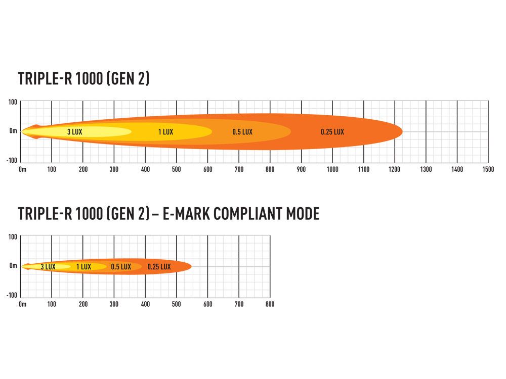 LAZER LAMPS TRIPLE-R 1000 WITH BEACON