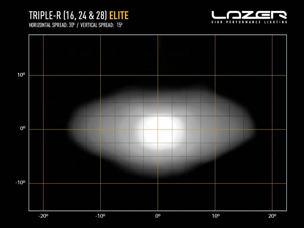 LAZER LAMPS TRIPLE-R 16 ELITE