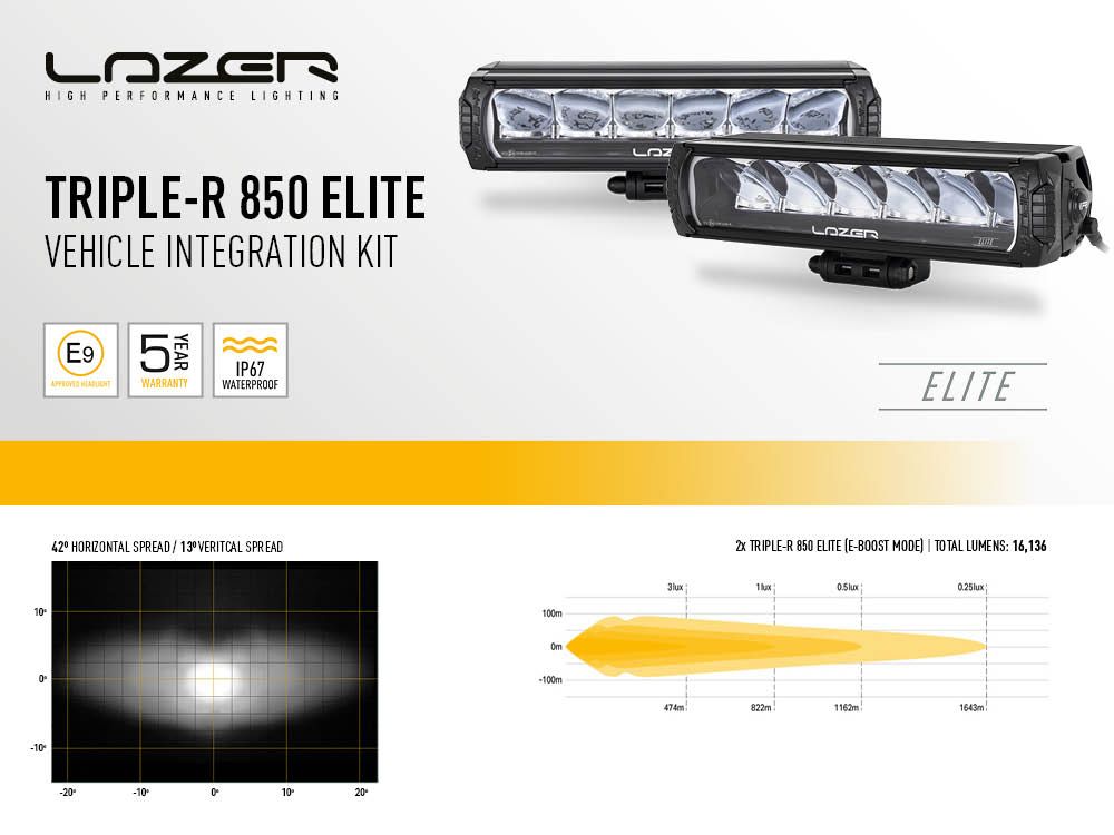 LAZER LAMPS FORD RANGER RAPTOR (2023+) GRILLE KIT - TRIPLE-R 850
