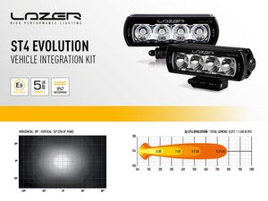 LAZER LAMPS TOYOTA HILUX INVINCIBLE-X (2017+) GRILLE KIT