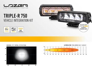 LAZER LAMPS RENAULT MASTER (2020+) GRILLE KIT