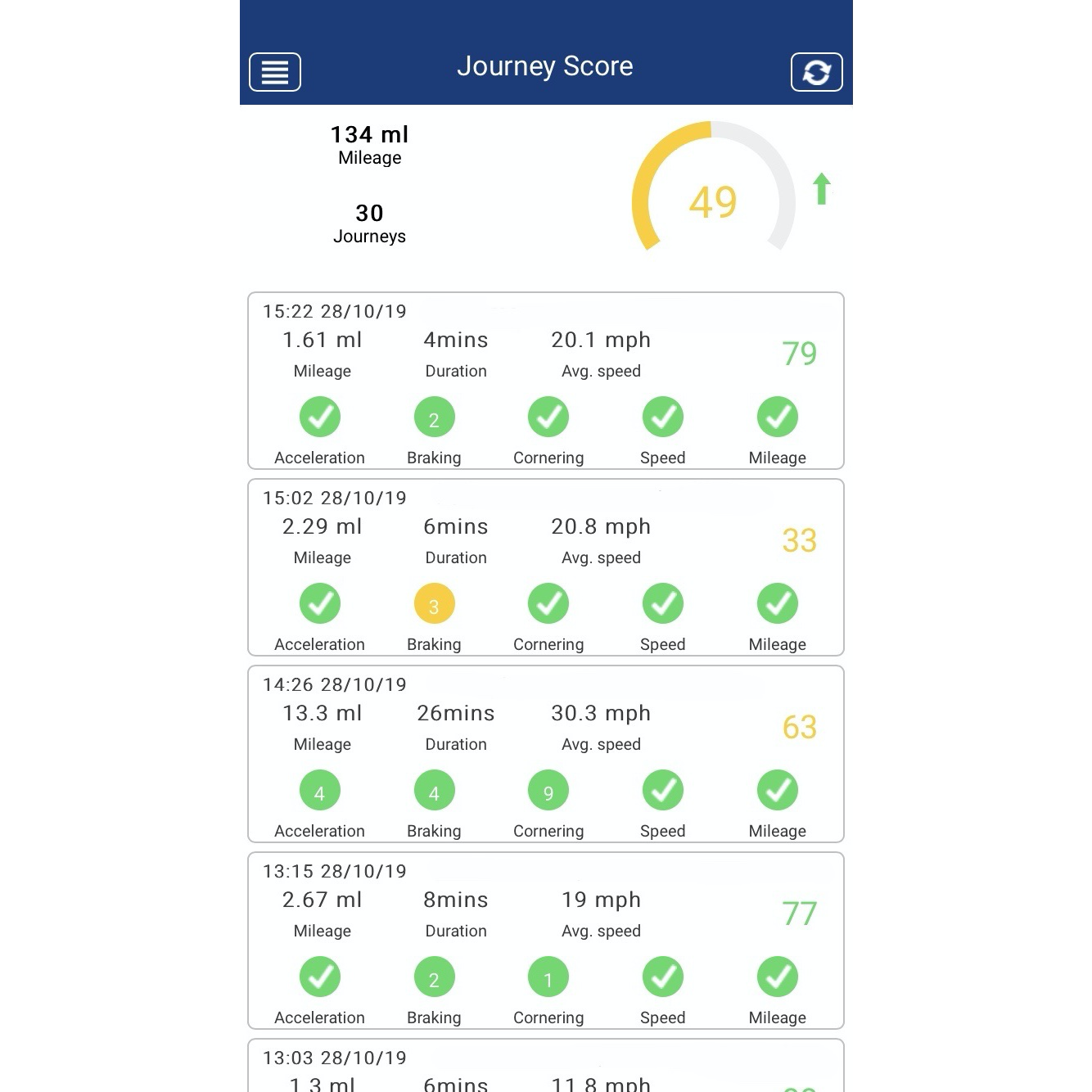 MetaTrak S7 Vehicle Tracker