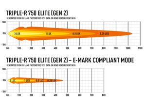 LAZER LAMPS TRIPLE-R 750 ELITE