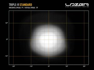 LAZER LAMPS TRIPLE-R 1250