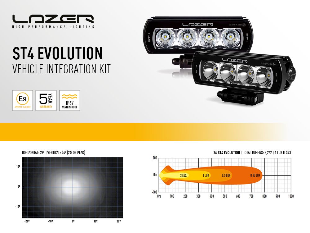 LAZER LAMPS MERCEDES CITAN (2022+) GRILLE KIT